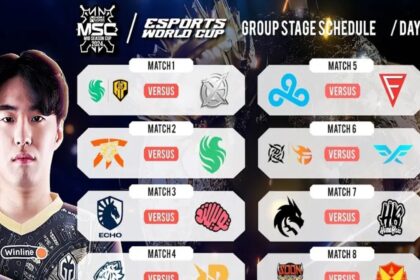 Mobile Legends Bang Bang Esports World Cup 2024: Group Stage Results